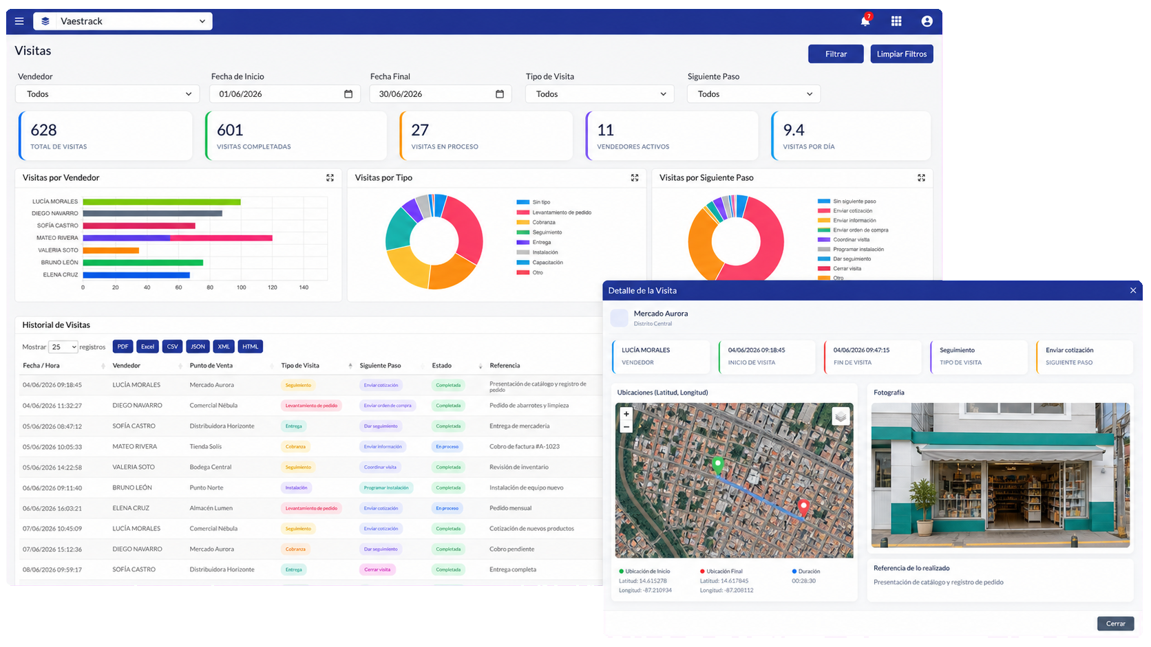 Módulo de Trabajo de Campo y Ventas de Vaestrack